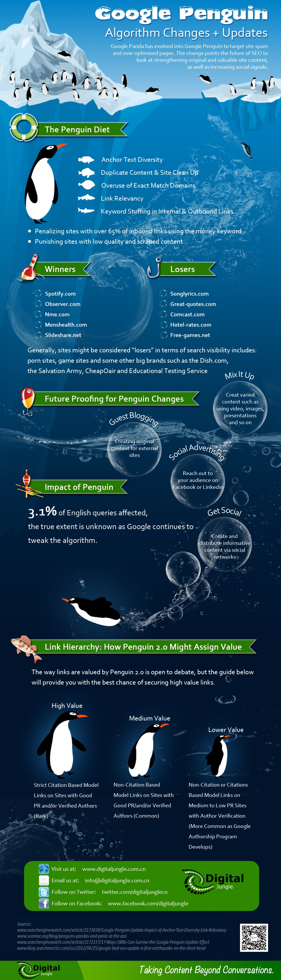 Google Penguin Update: The Winners & Losers [Infographic]