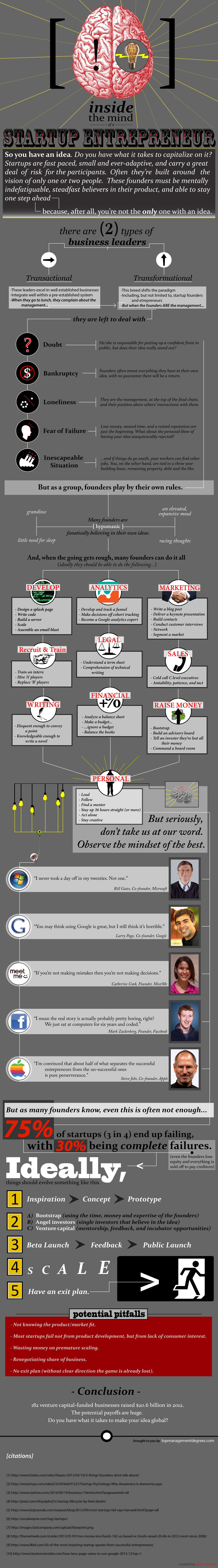 This Is How Startup Entrepreneurs Think Differently [Infographic]