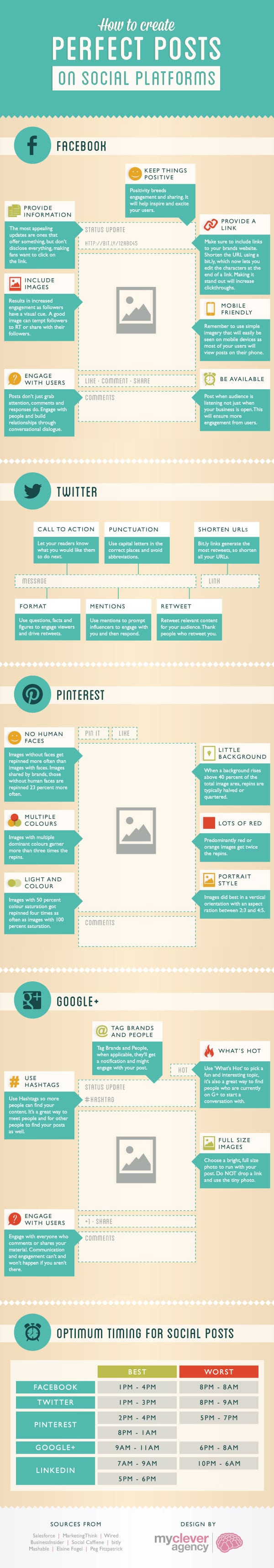 How To Create Effective Posts On The 4 Main Social Sites [Infographic]