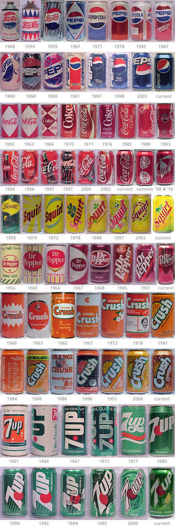 The Design Evolution Of Your Favorite Soda Cans From 1948 Until Today The Design Evolution Of Your Favorite Soda Cans From 1948 Until Today
