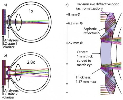 New Bionic Lenses Enable On-Demand Mechanical Zooming