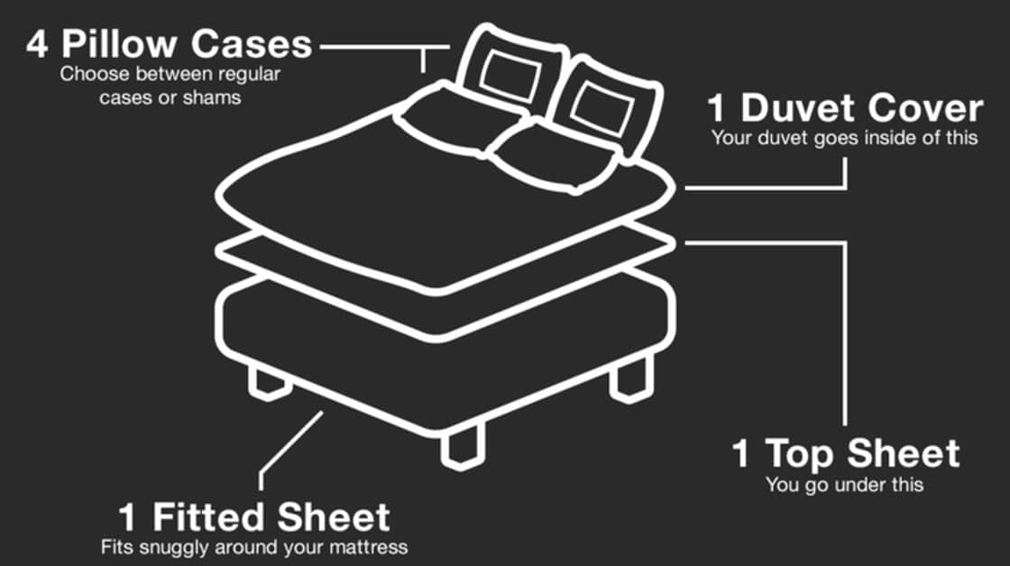 Smart Bedding Innovation: Never Waste Time Making Your Bed Again Smart Bedding Innovation: Never Waste Time Making Your Bed Again