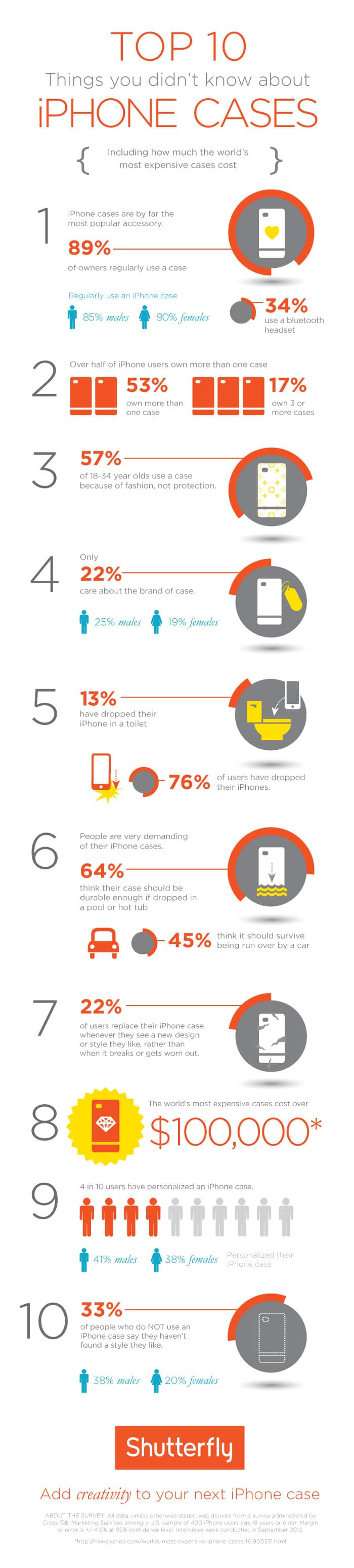 Top 10 Things You Didn’t Know About iPhone Cases [Infographic]