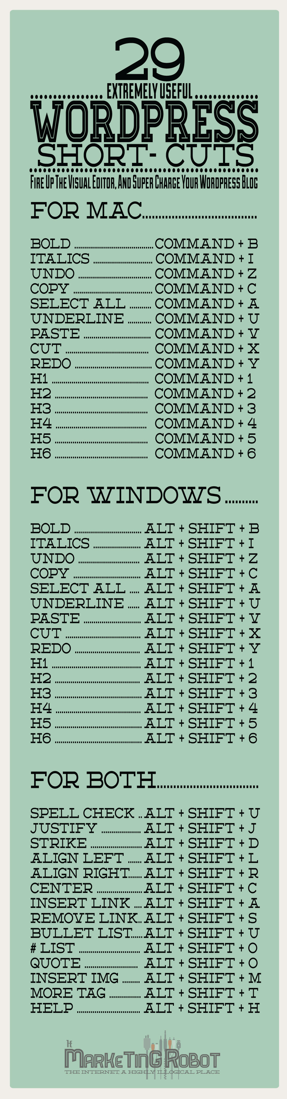 29 Useful WordPress Short-Cuts To Supercharge Your Blog [Chart]