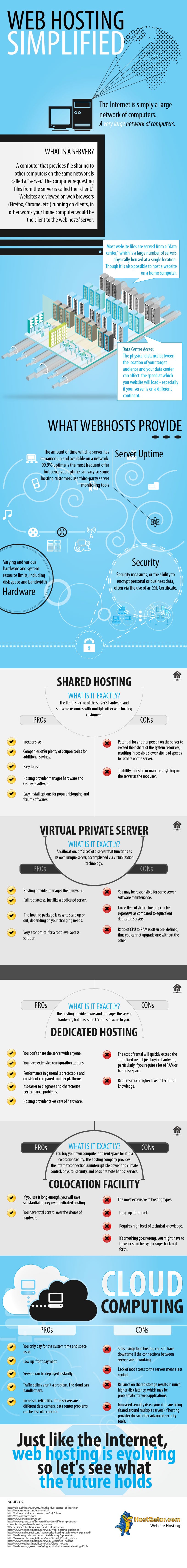 5 Types Of Web Hosting Services & What They Provide [Cheat Sheet]
