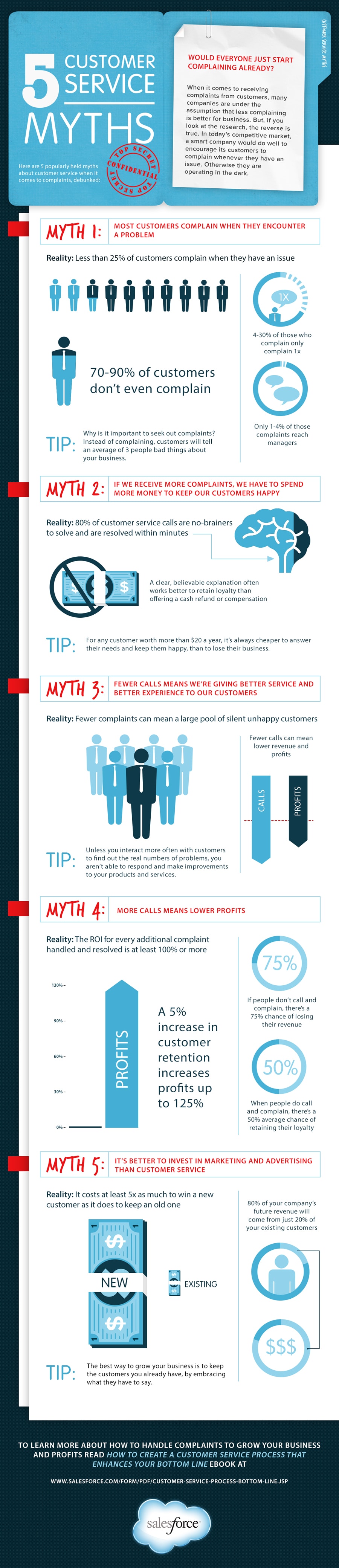 5 Customer Service Myths Worth Knowing About [Infographic]