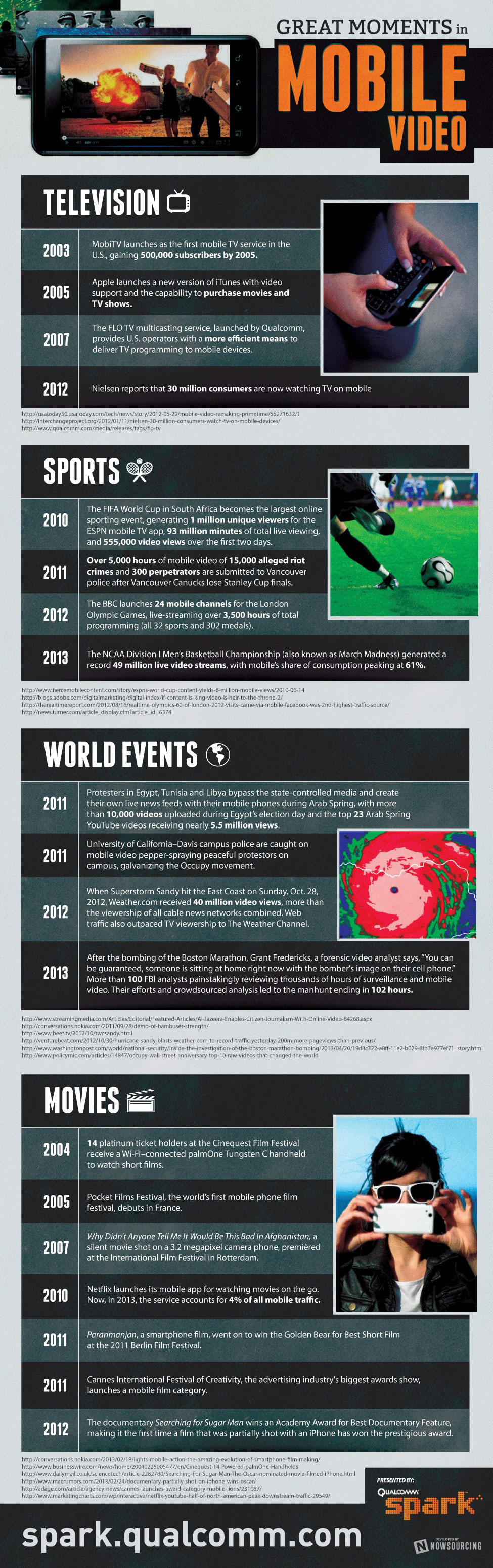 Great Moments Worth Remembering In Mobile Video History [Infographic]