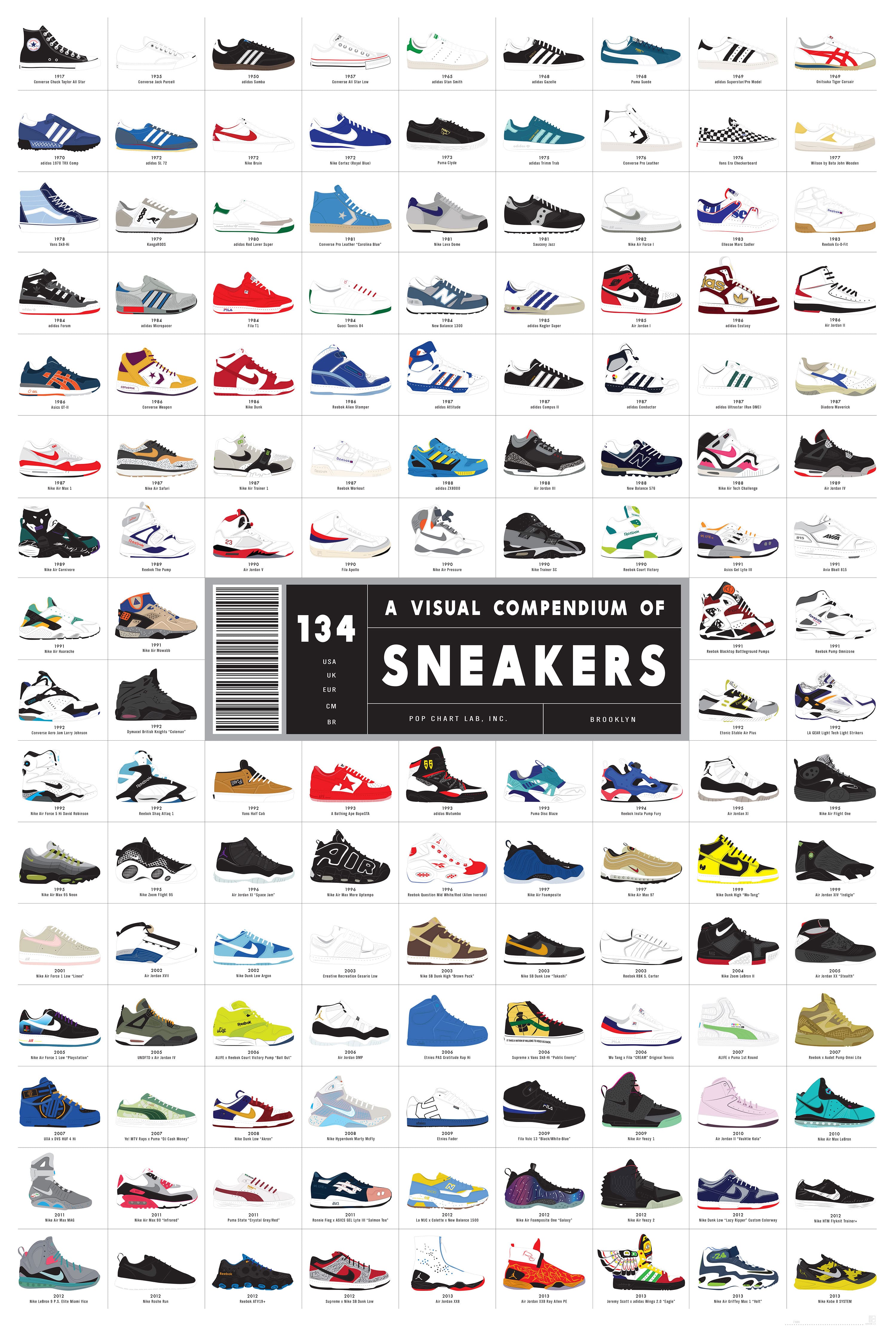 134 Of The Greatest Sneakers In Human History All On One Chart 134 Of The Greatest Sneakers In Human History All On One Chart