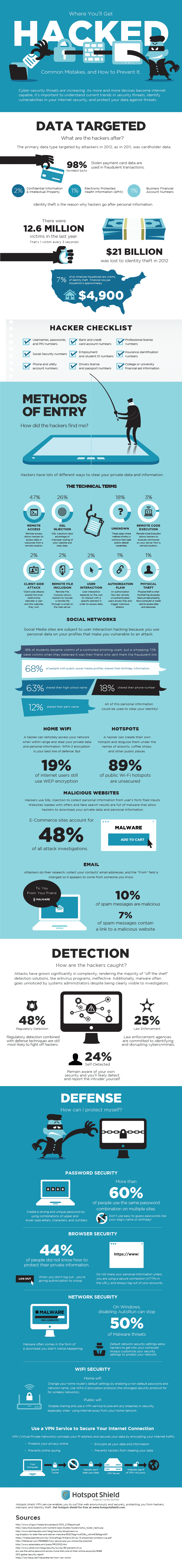 How To Hacker-Proof Your Life [Infographic]