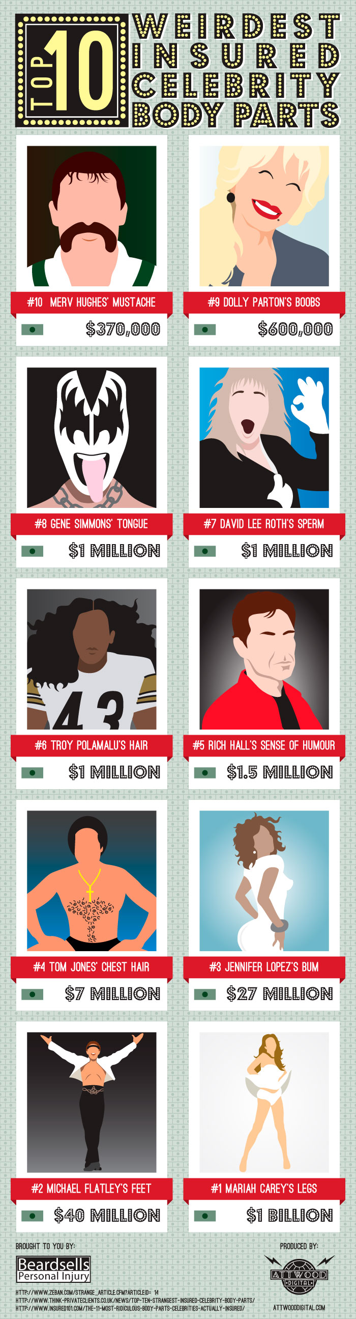 10 Odd Insured Celebrity Body Parts (Including Legs Worth A Billion) 10 Odd Insured Celebrity Body Parts (Including Legs Worth A Billion)