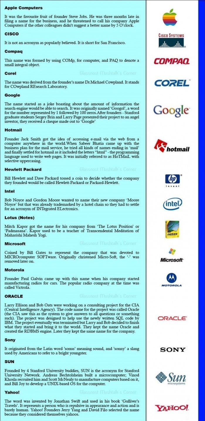 Fascinating Origins Behind The Names Of Popular Tech Companies Fascinating Origins Behind The Names Of Popular Tech Companies