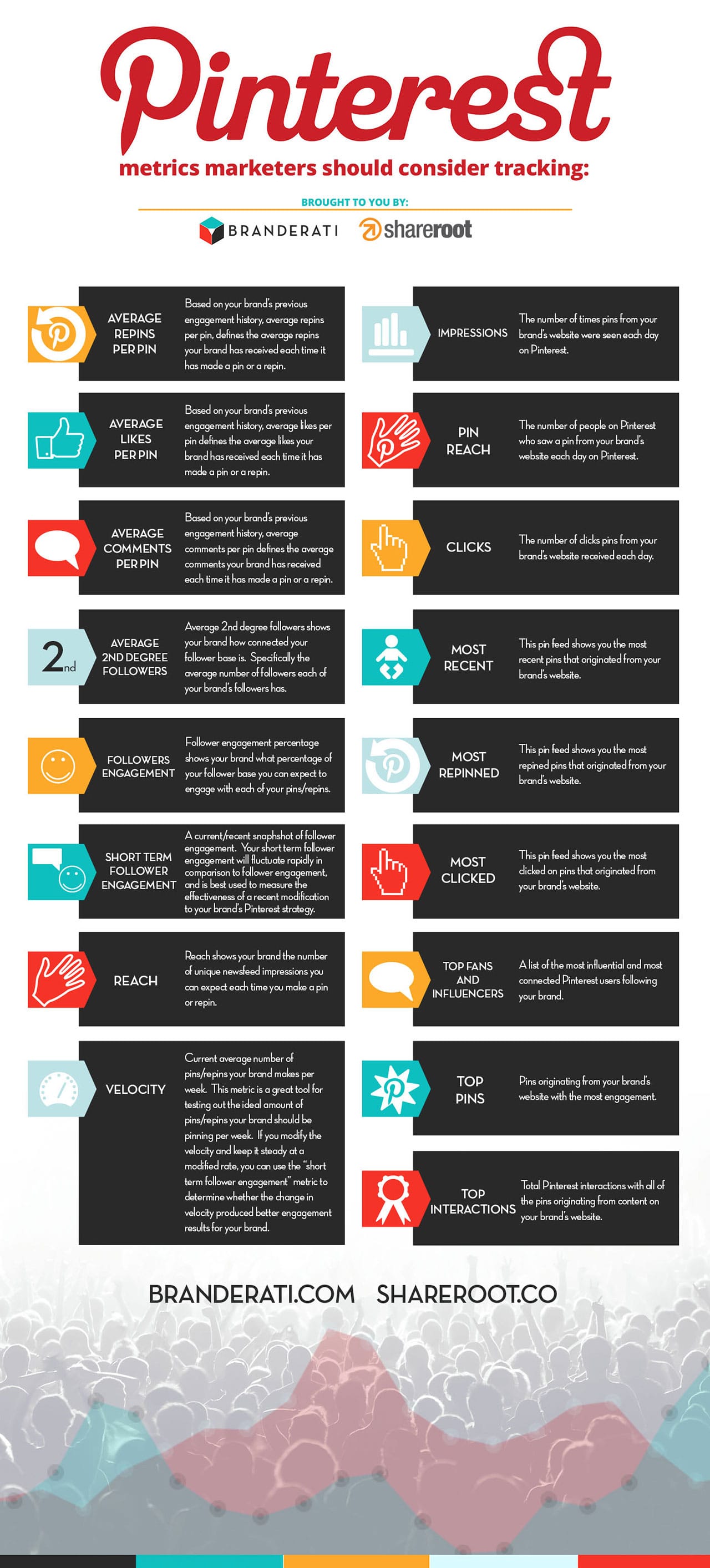 17 Metrics Every Pinterest Marketer Should Be Tracking [Infographic]
