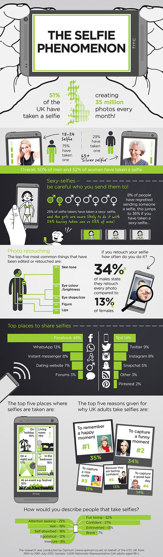 Rise Of Selfies: How Selfies Are Impacting Social Media [Infographic]