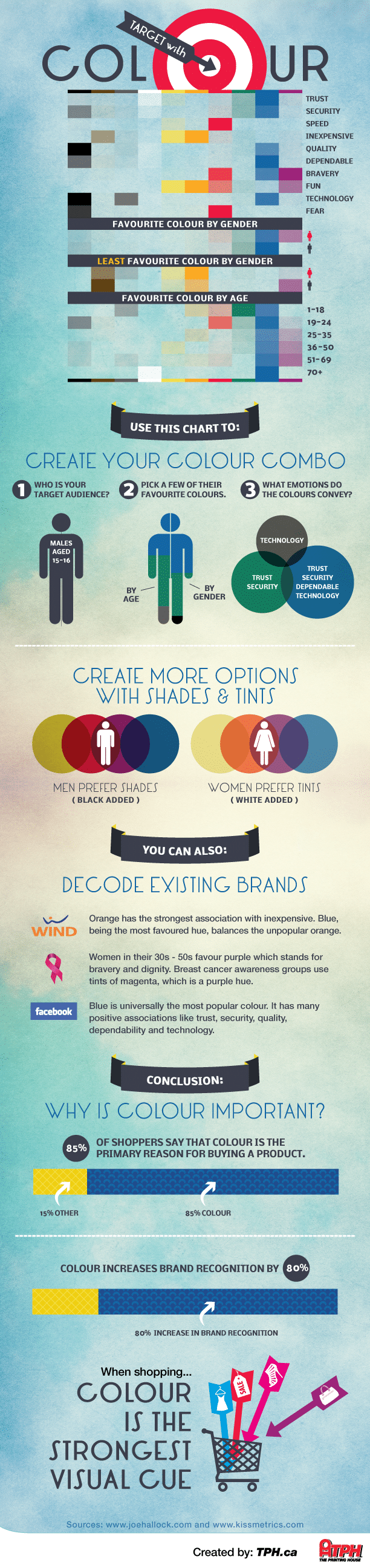 Target With Color: The Vital Impact Of Color [Infographic]