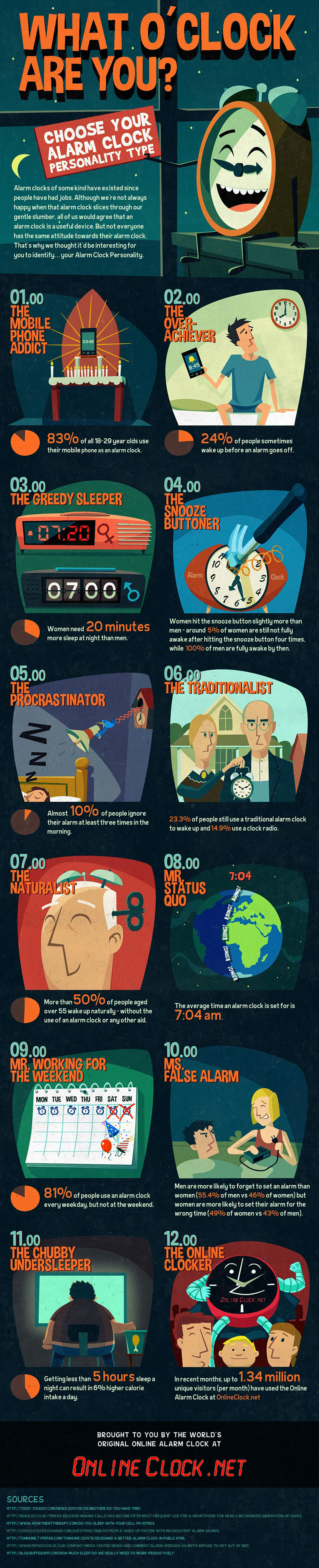 Your Personality Type Based On Alarm Clock Interaction [Infographic]