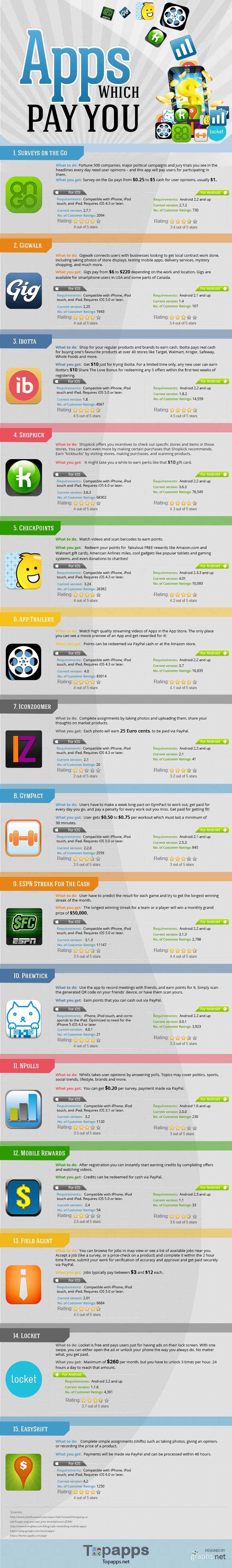 15 iPhone Apps That Pay You For Using Them [Infographic]