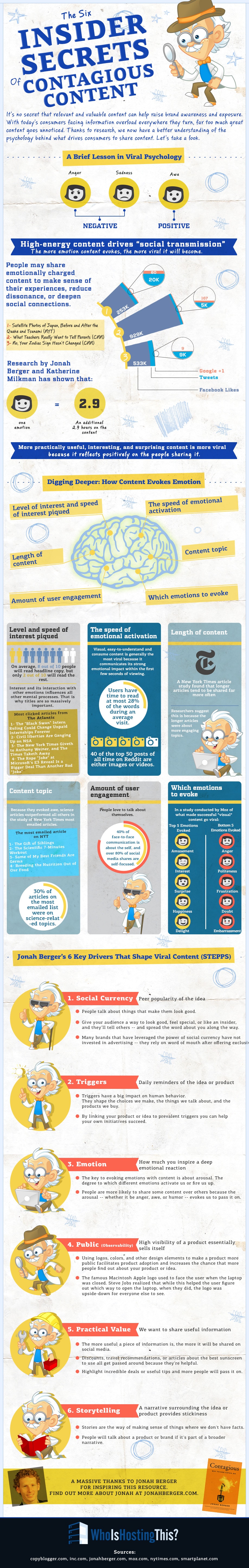 6 Insider Secrets To Creating Contagious Content [Infographic]