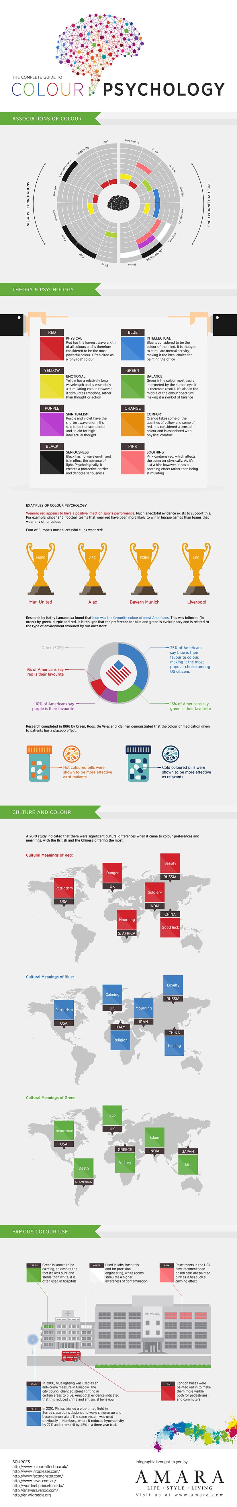 The Ultimate & Complete Color Guide [Infographic]