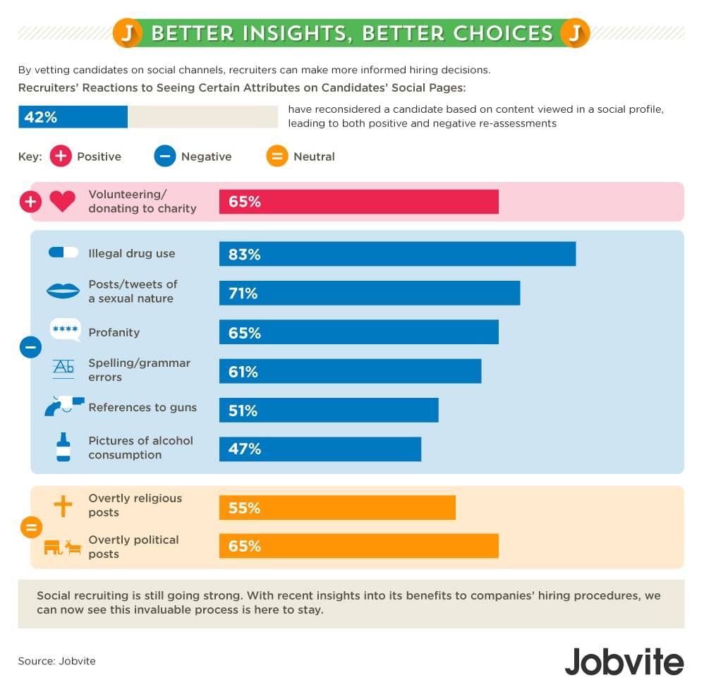 Reckless Internet Habits That Make You Almost Unemployable [Checklist]