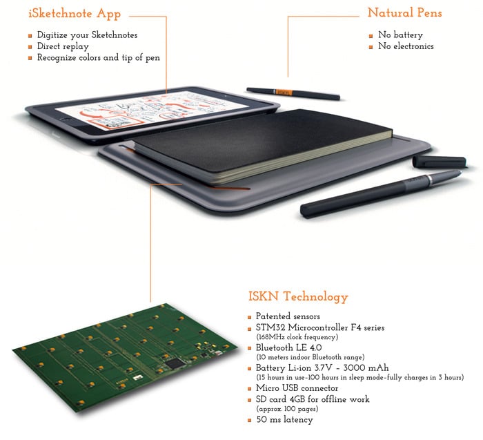 iSketchnote: Smart iPad Cover Converts Pen And Paper Interaction iSketchnote: Smart iPad Cover Converts Pen And Paper Interaction