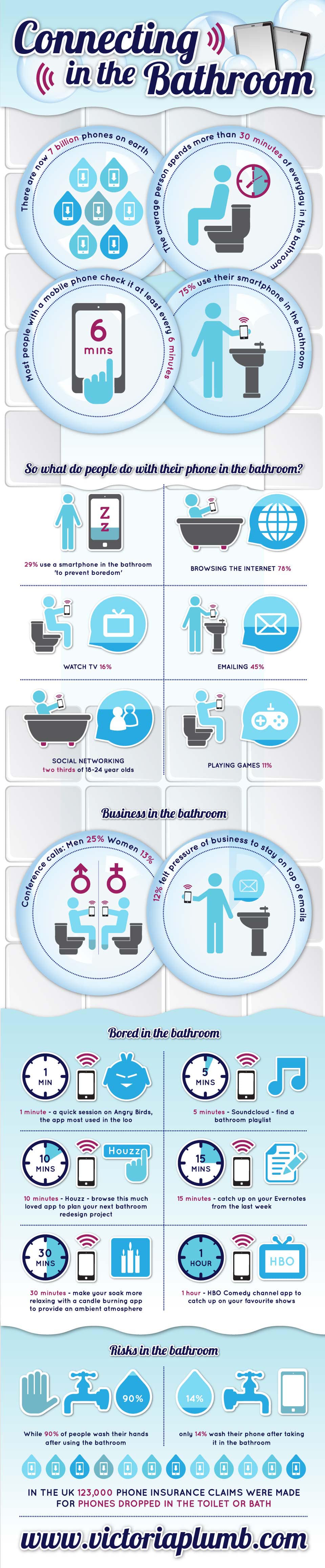 The Modern Bathroom Routine Includes Using Smartphones [Infographic]