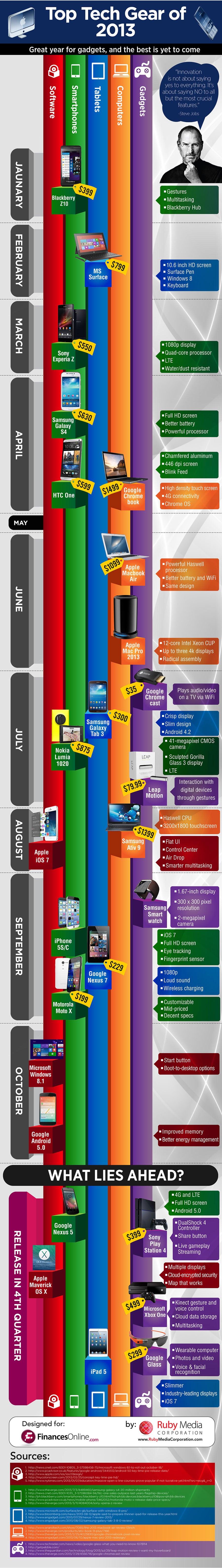 2013 Top Tech Gear For Gadget Lovers Everywhere [Infographic]