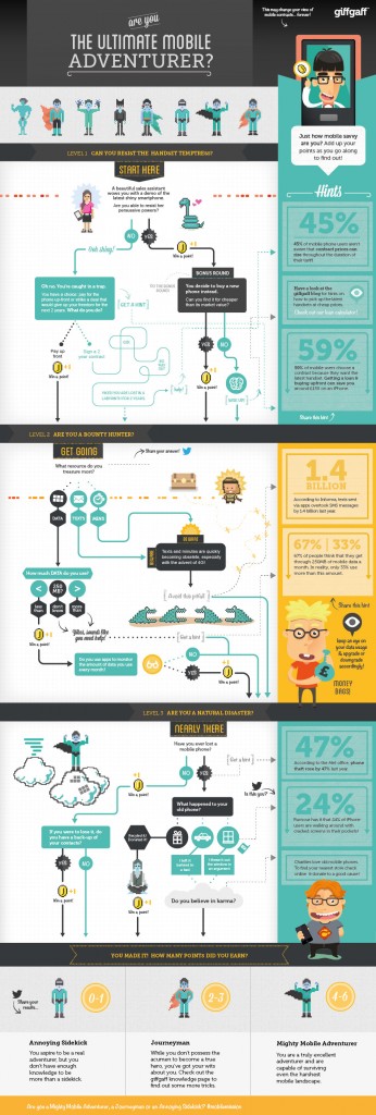 Test Your Mobile Knowledge With This Mobile Adventure Game [Flowchart ...