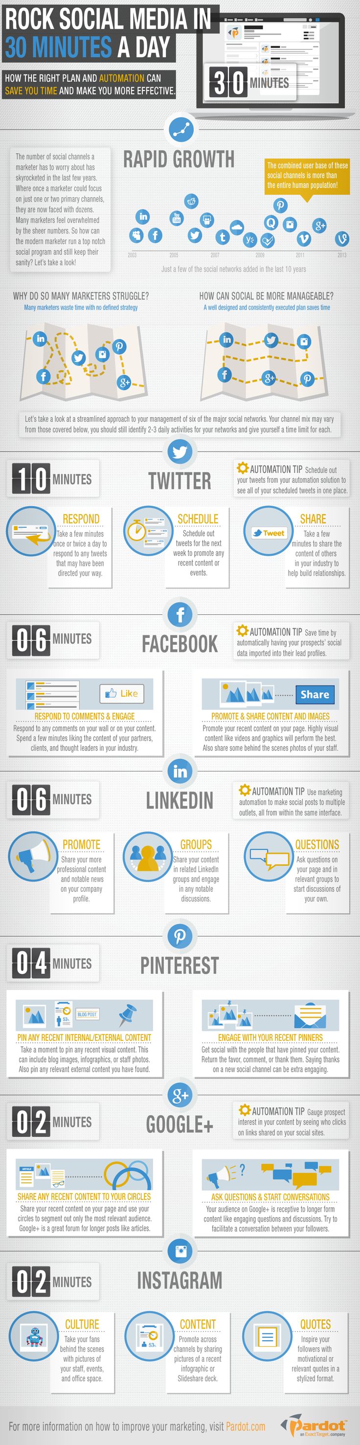 Social Media Management In 30 Minutes Per Day [Infographic]