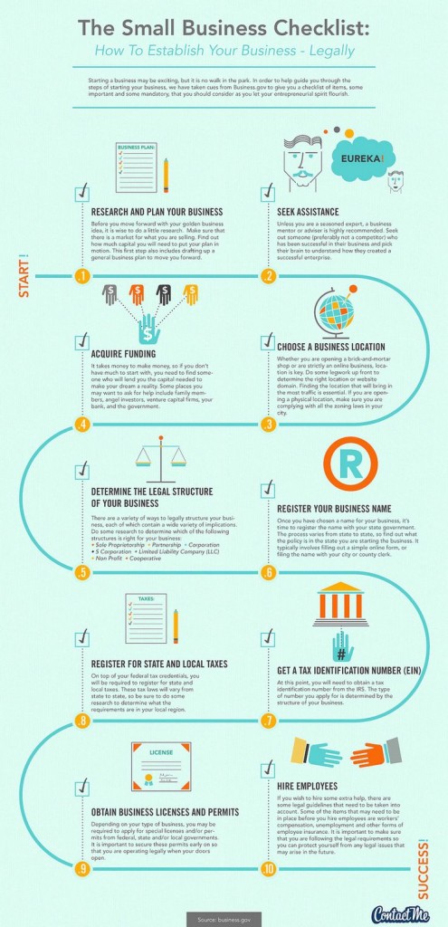 The Ultimate Startup Small Business Checklist [Infographic] | Bit Rebels