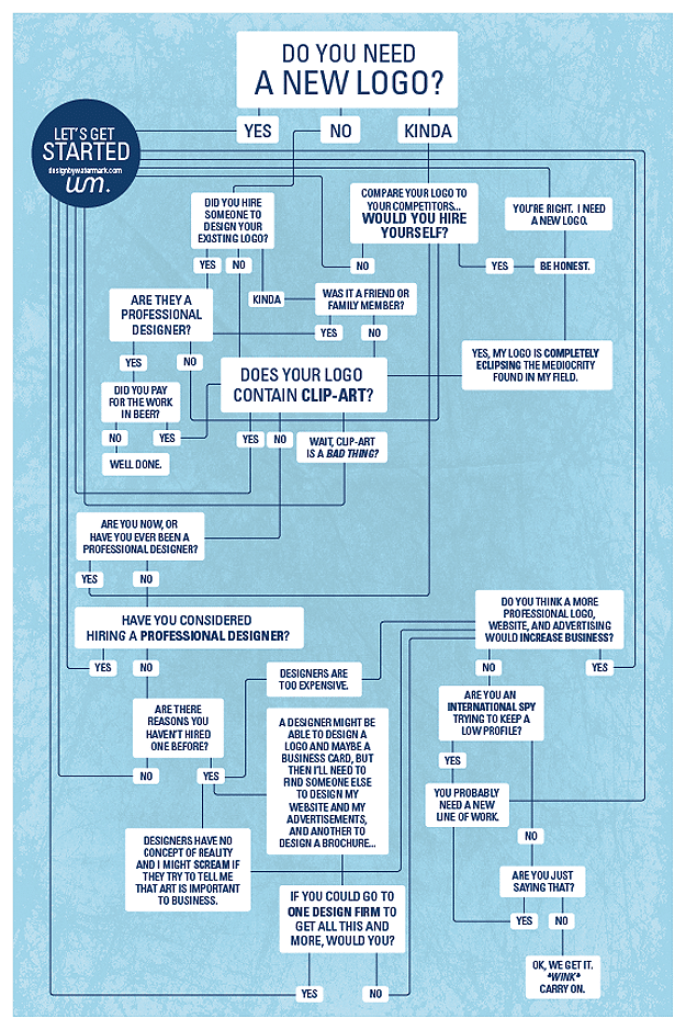 How To Know If You Need A New Logo [Flowchart]