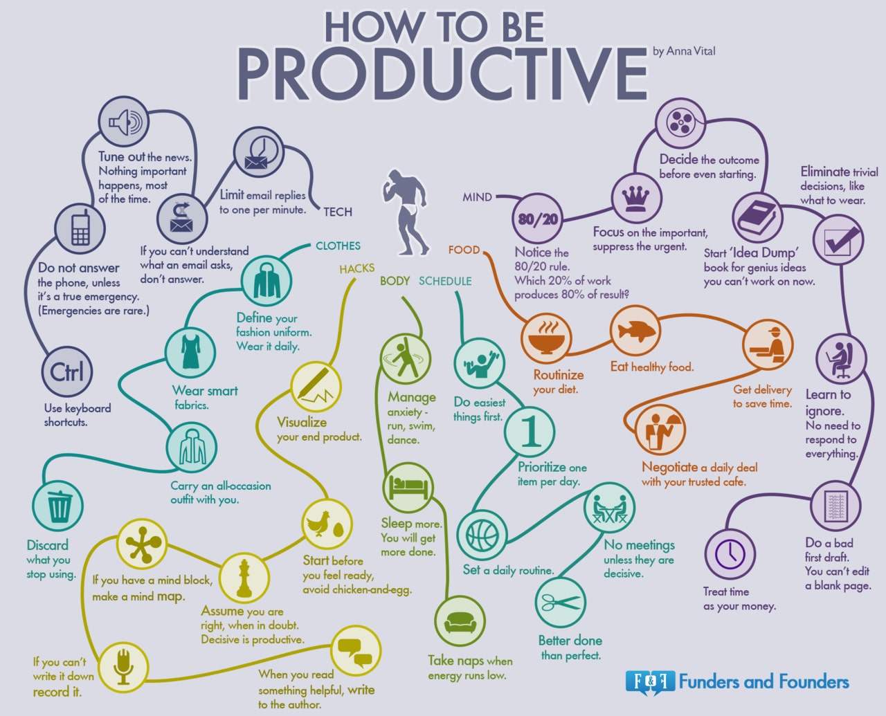 How To Be Productive When You Have A Lot Of Distractions [Chart]