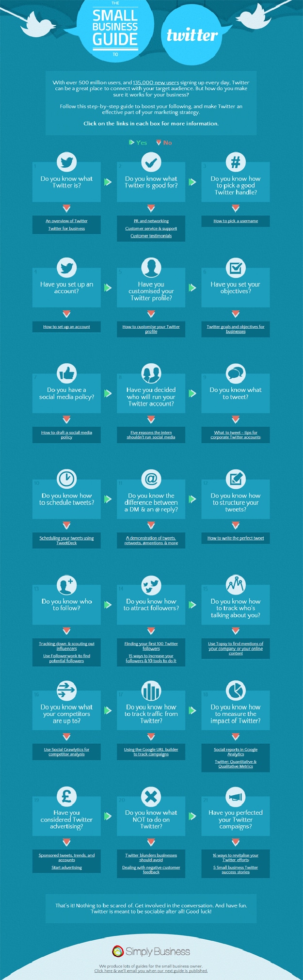 4 Reasons Why Your Business Is Failing On Twitter (And How To Fix It)