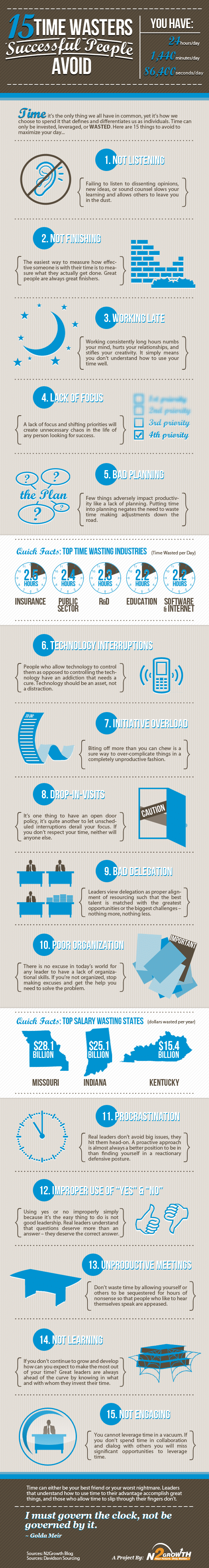 15 Time Wasters Successful People Avoid [Infographic]