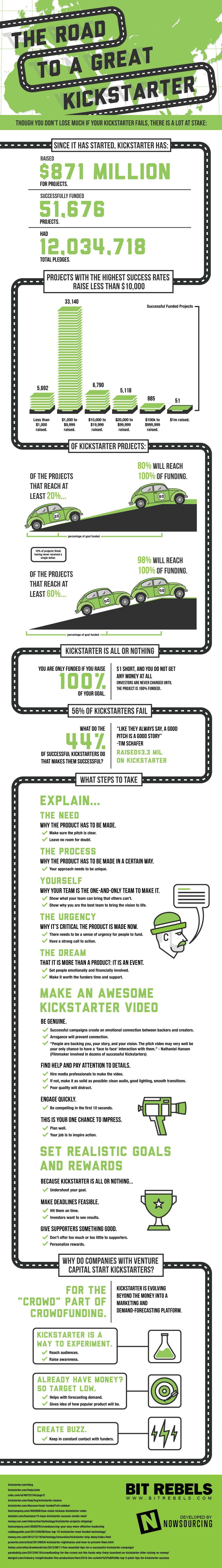 How To Setup A Successful Kickstarter Campaign [Infographic]