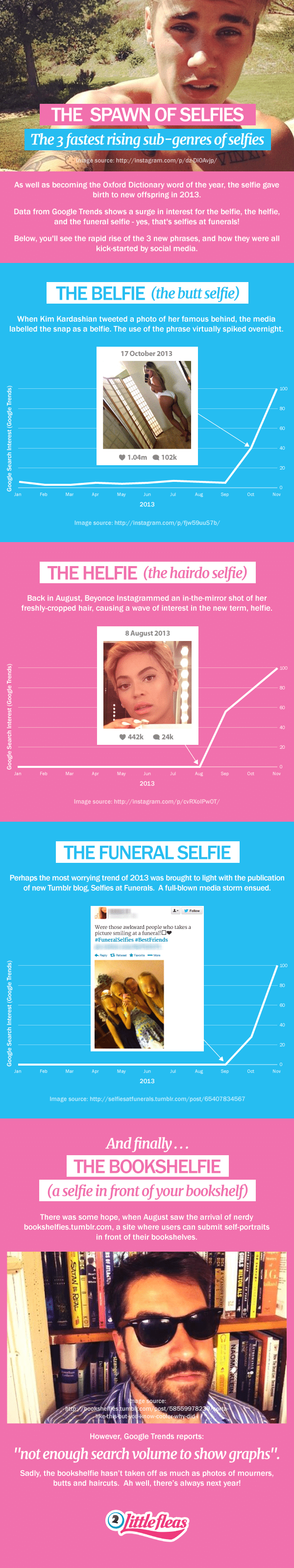 The 3 Fastest Rising Sub-Genres Of Selfies [Infographic]