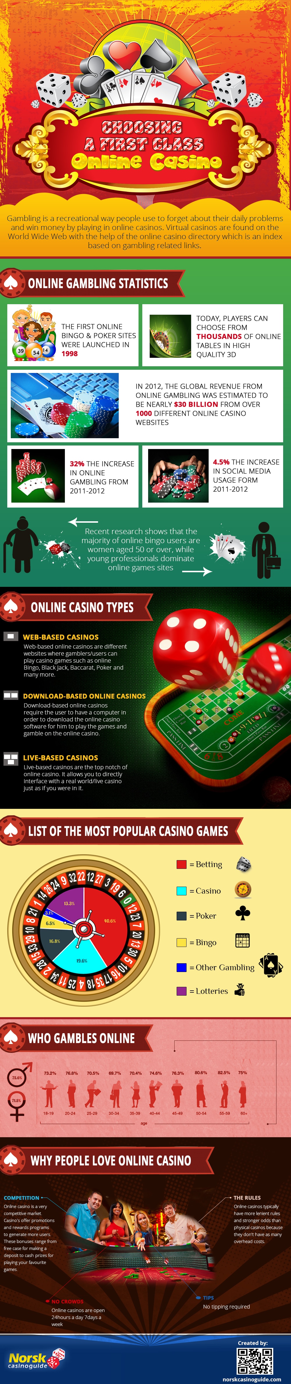 The State Of Social Media And Online Gaming The State Of Social Media And Online Gaming