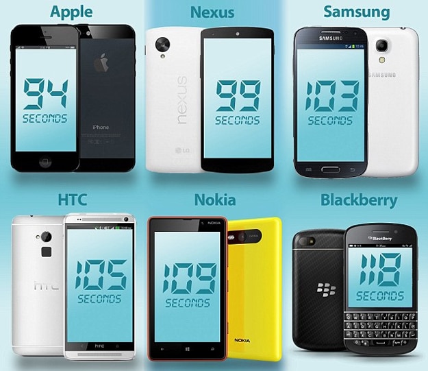 Does Having An iPhone Really Make You Smarter? Does Having An iPhone Really Make You Smarter?