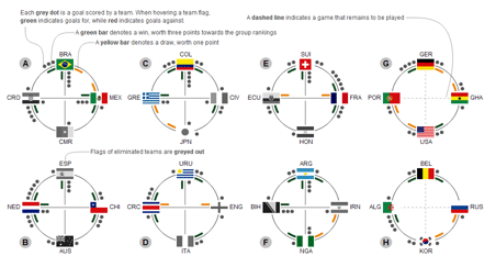 5 Incredibly Creative Projects For The 2014 World Cup 5 Incredibly Creative Projects For The 2014 World Cup