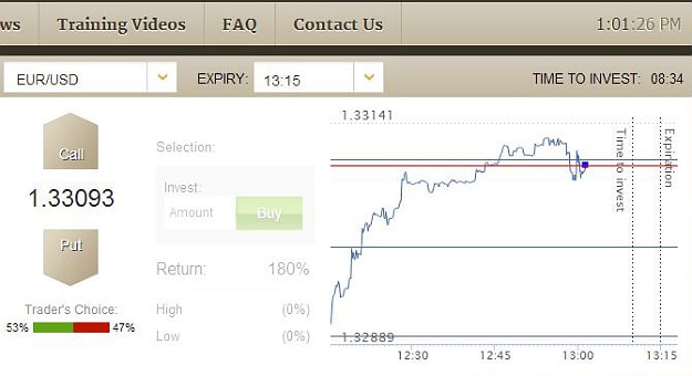 How Technology Is Forever Changing Stock Market Day Trading How Technology Is Forever Changing Stock Market Day Trading