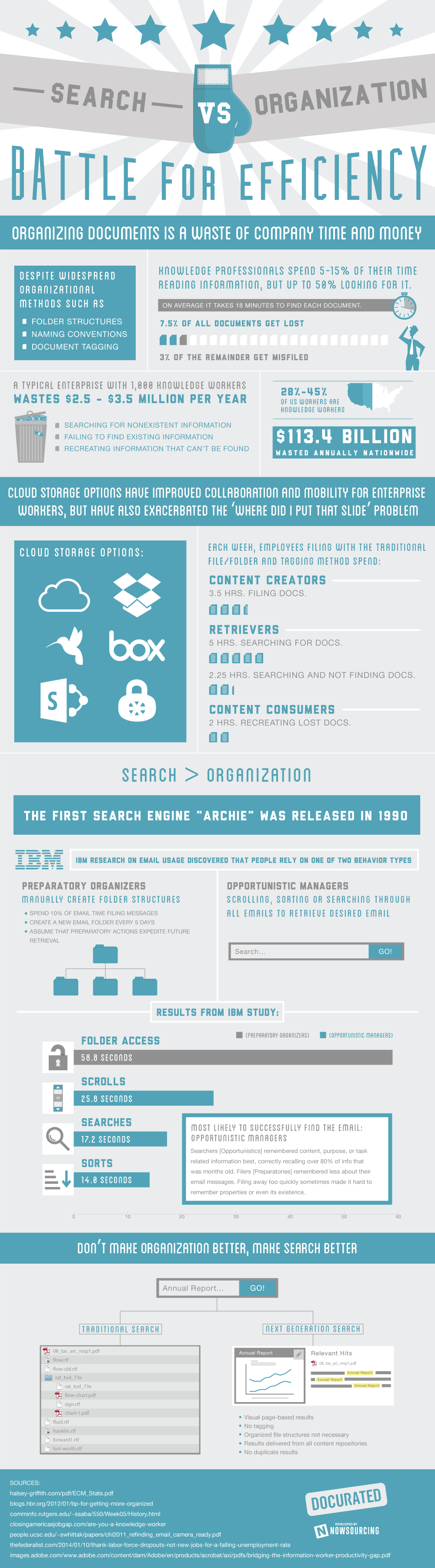 How Search Is Impacted When Your Company Is Over-Organized How Search Is Impacted When Your Company Is Over-Organized