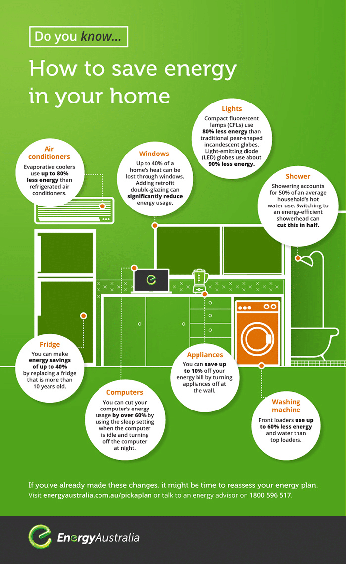 4 Tips On How To Save Energy In Your Home [Infographic]