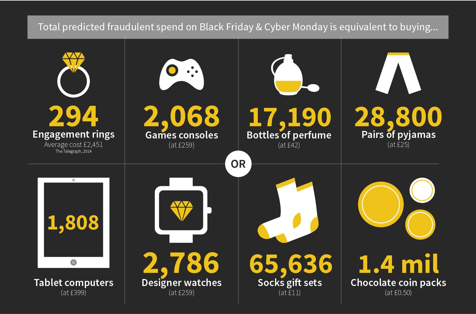 Millions In Card Fraud Predicted On Black Friday And Cyber Monday