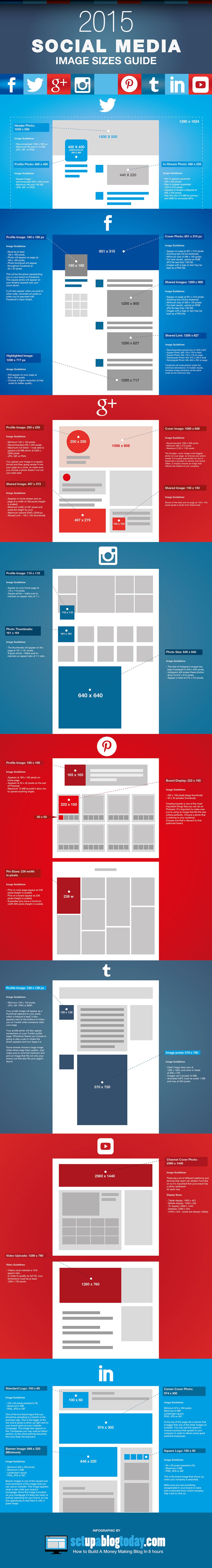 2015 Social Media Image Size Cheat Sheet [Infographic]