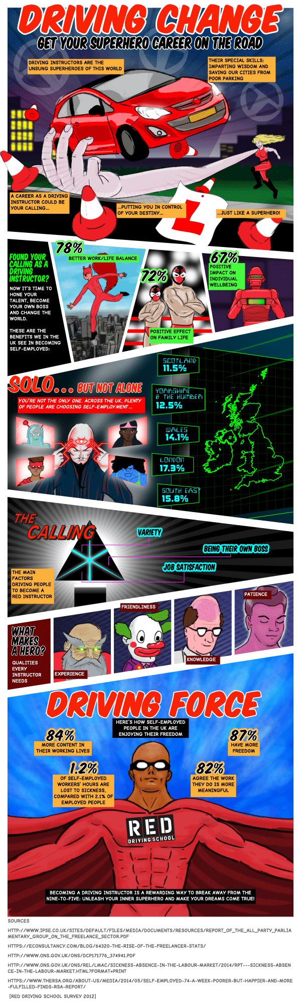 Driving Change – Get Your Superhero Career On The Road [Infographic]