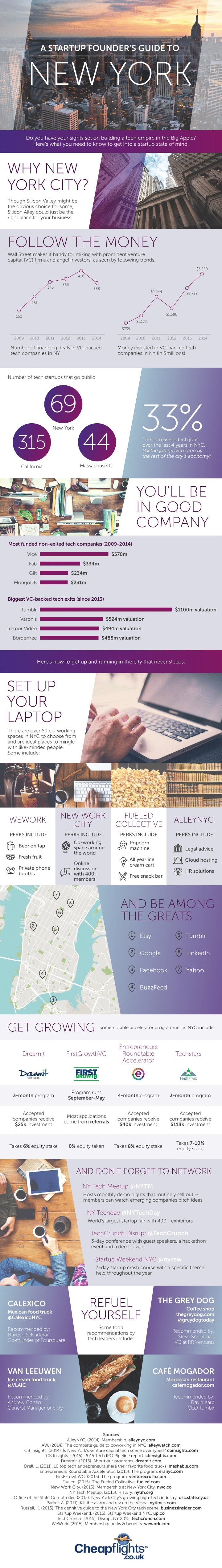 A Startup Founder’s Guide To New York City [Infographic]