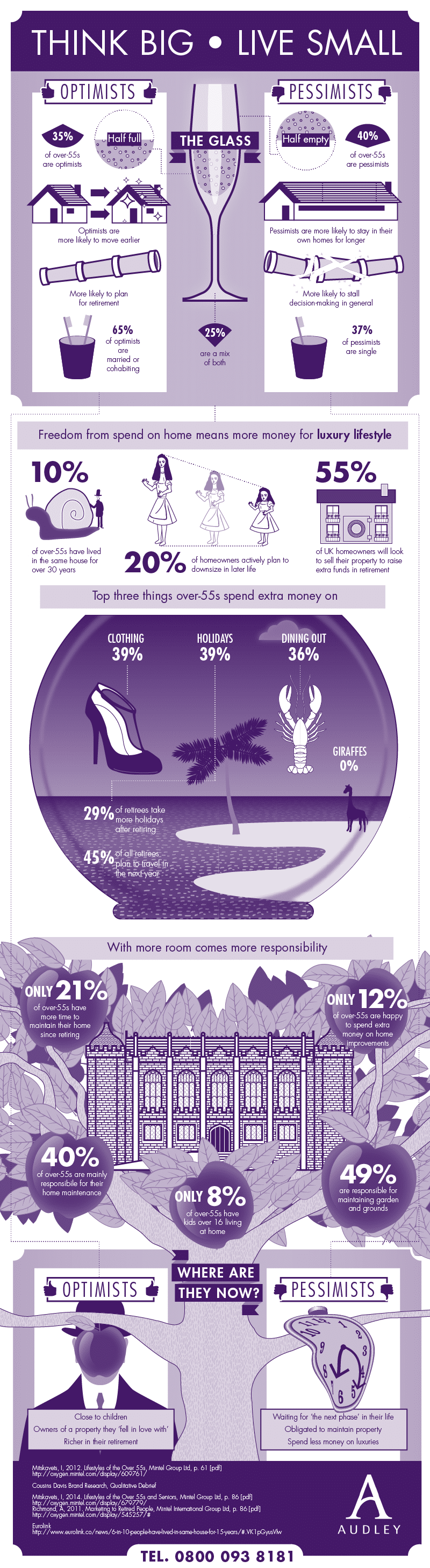 How Downsizing Can Make Your Retirement Lifestyle Better [Infographic]