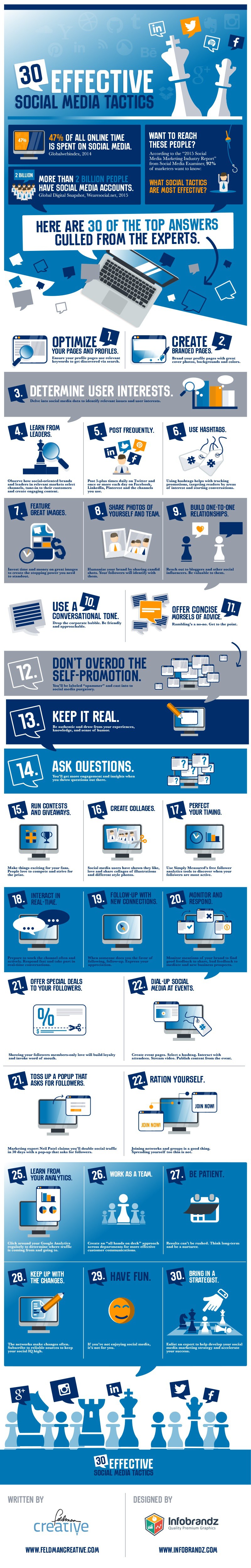 30 Effective Social Media Tactics [Infographic]