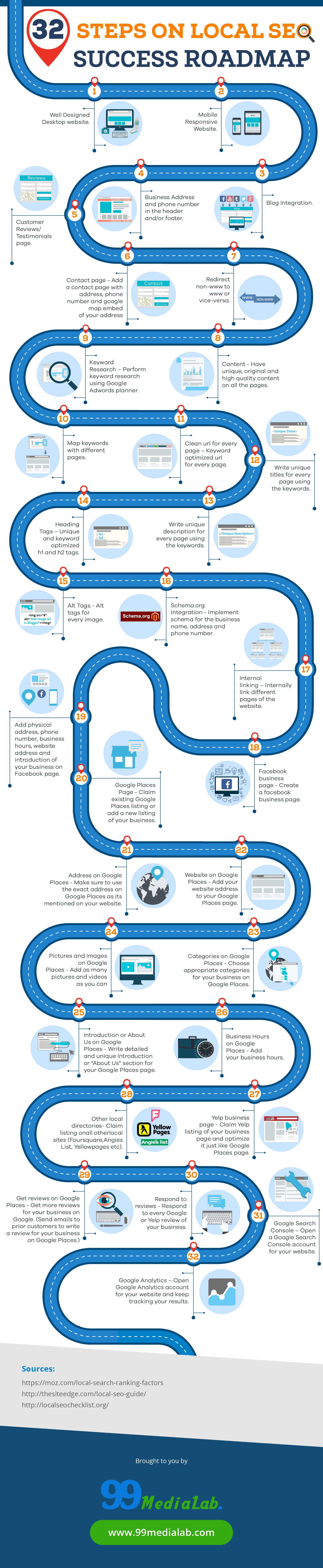 32-Step Success Roadmap For Local SEO [Infographic]