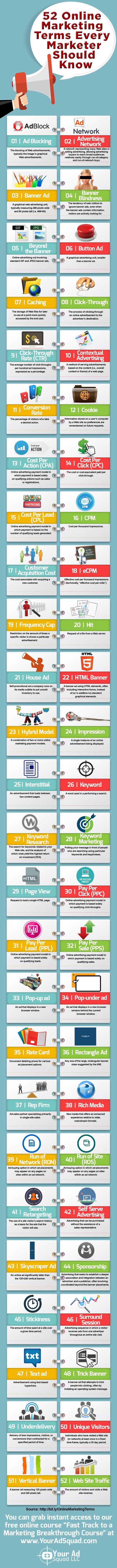 52 Online Marketing Terms A Marketer Should Know [Infographic]