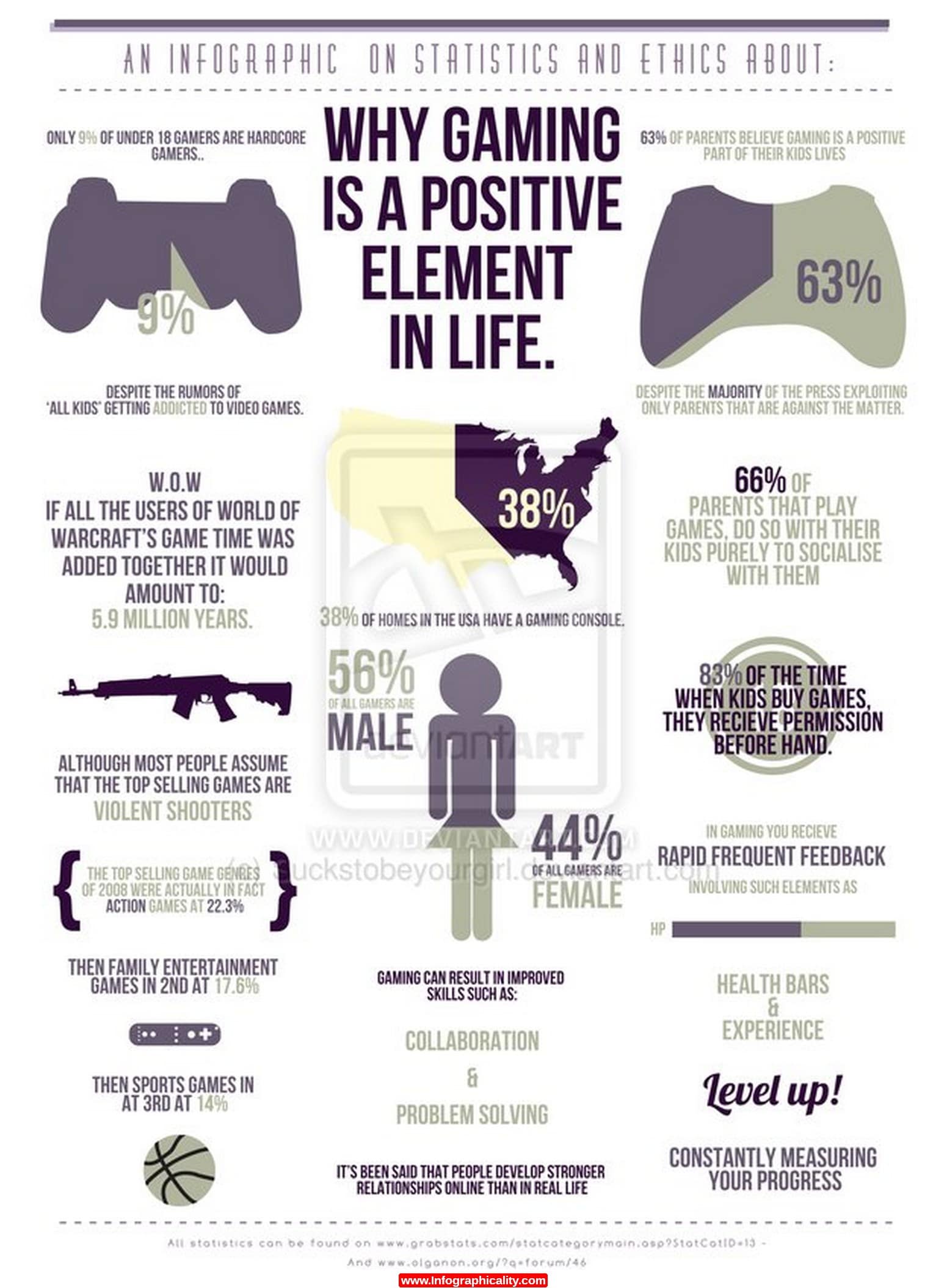 Why Gaming Is A Positive Element In Life [Infographic]